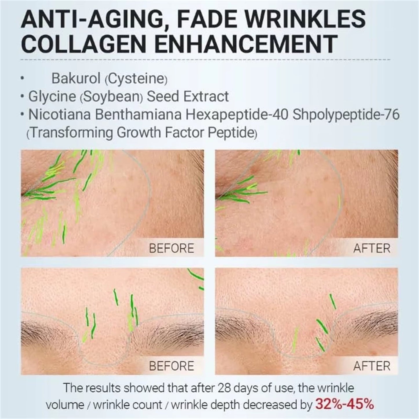 Bakuchiol Retinol Anti-Aging Serum – Collagen-Boosting, Gentle Rejuvenation for Smoother, Firmer, Youthful Skin